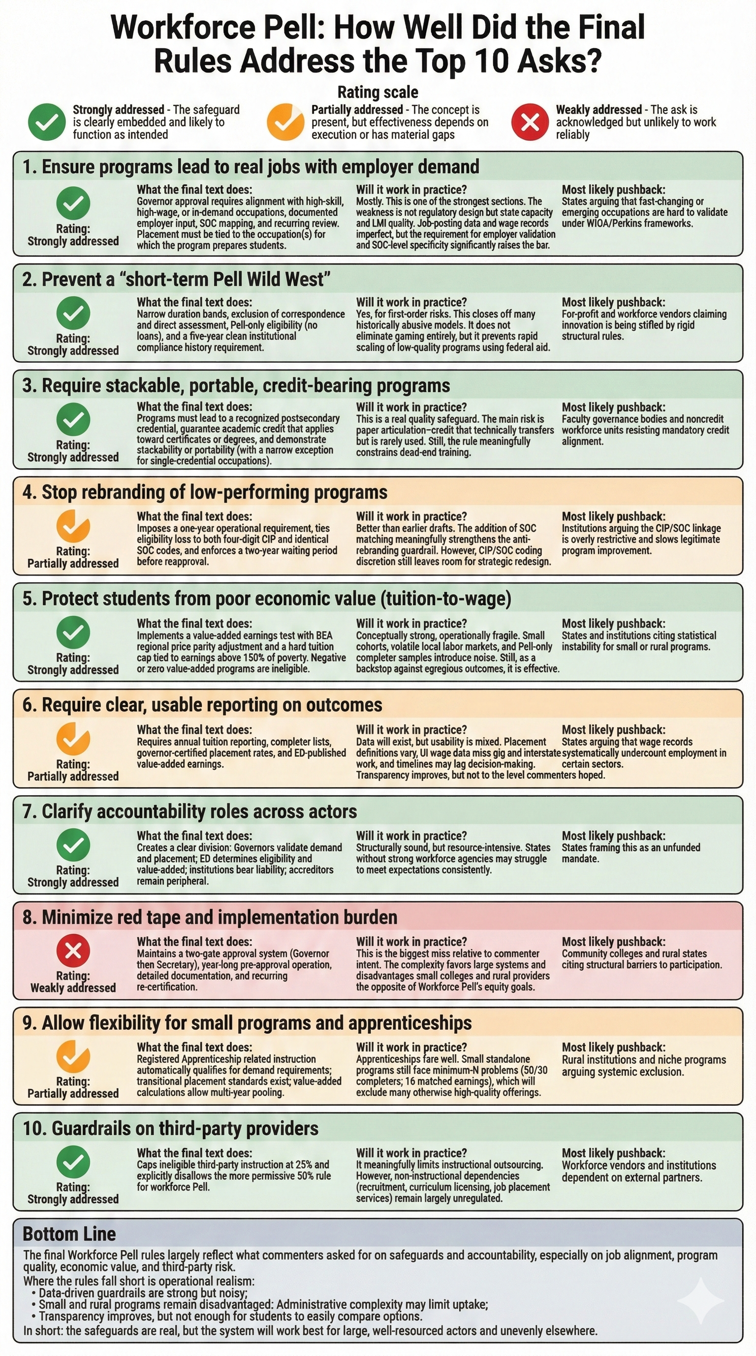 IMPLEMENTING WORKFORCE PELL visual data 7