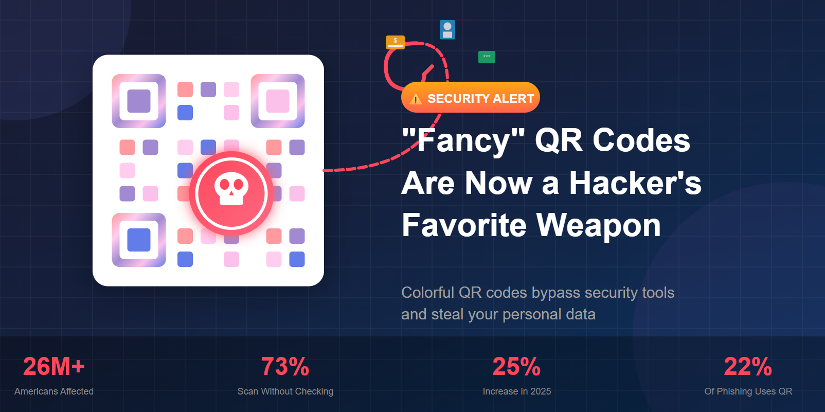 The pretty QR codes you love are now a hacker's favorite weapon