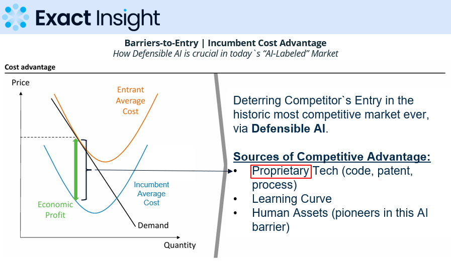 Defensible AI cost curve chart