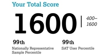 The SAT Jedi Knight: How Ishaan Shah, a 12th grader from Mumbai, Scored ...