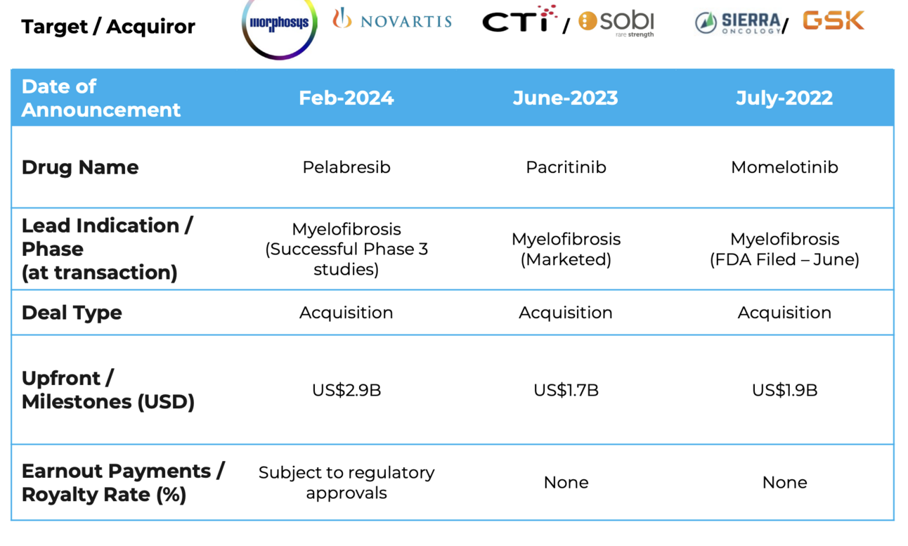 Healthcare investing with Hashan de Silva
