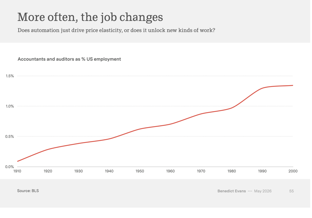Ben Evans AI job exposure analysis