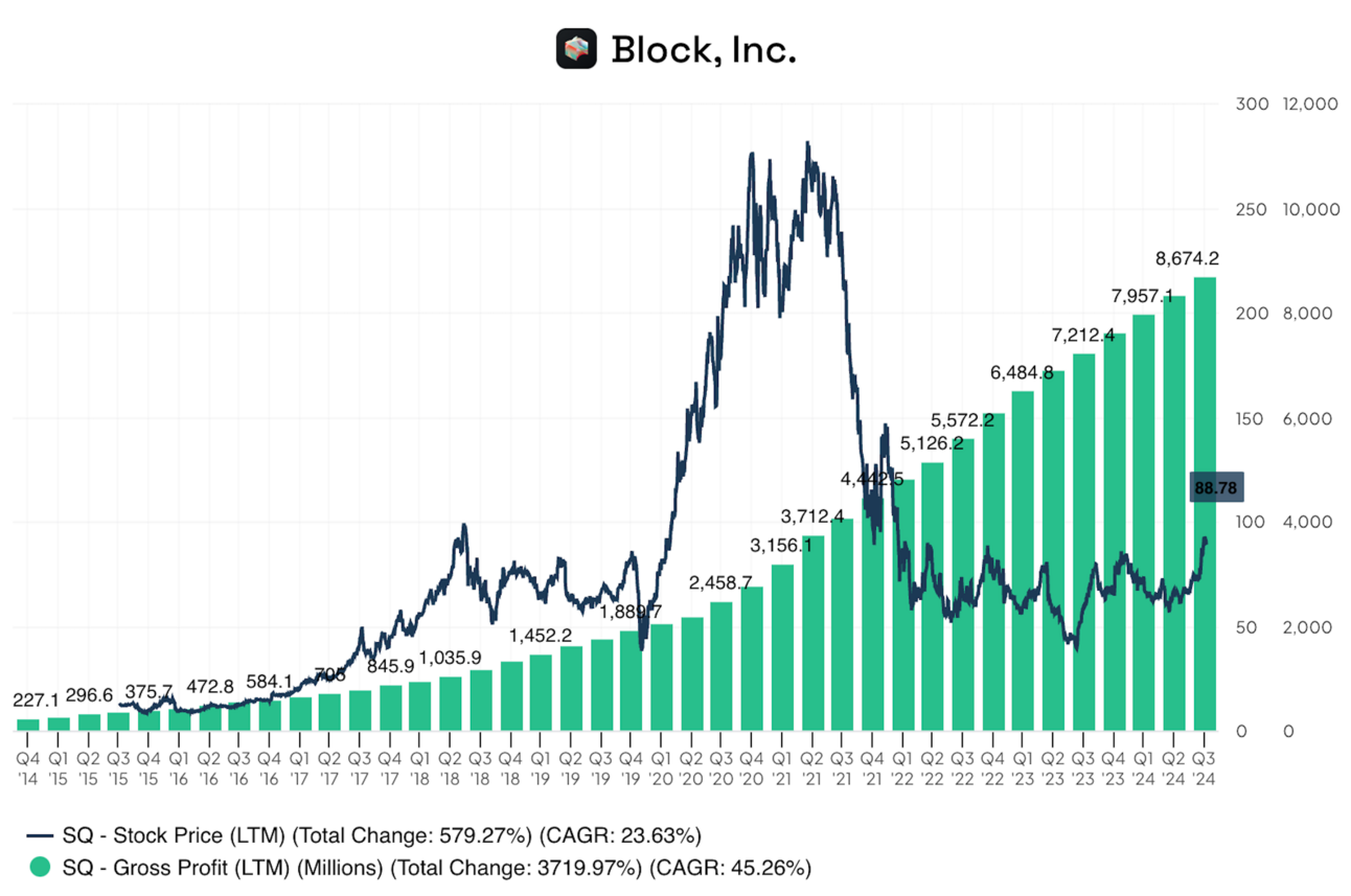 November Investment Update