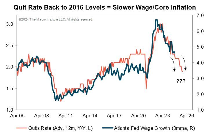 Macro Monday: Inflation Data Back In Focus
