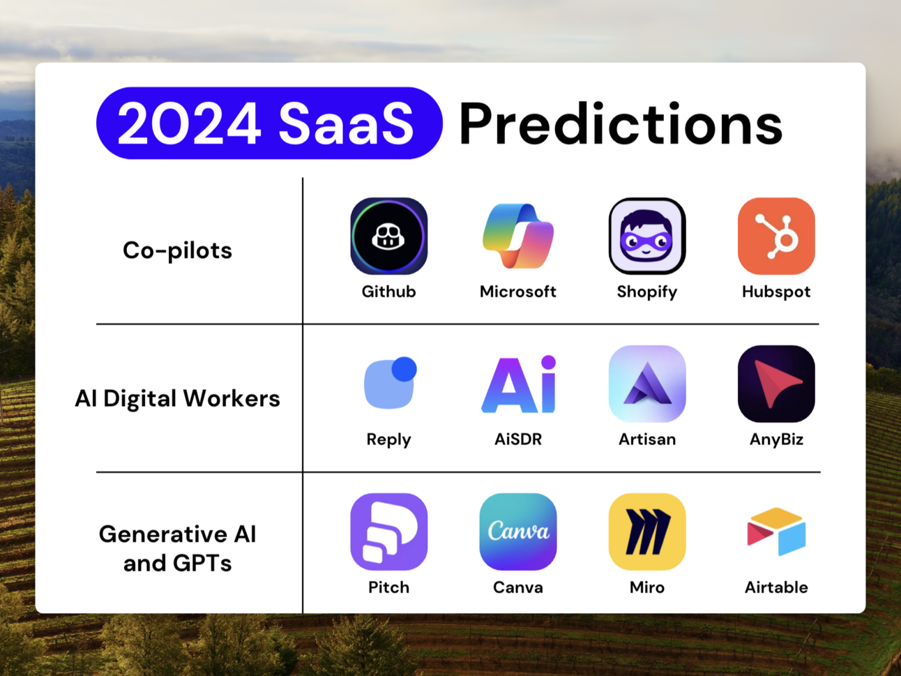 7 SaaS Trends for 2024