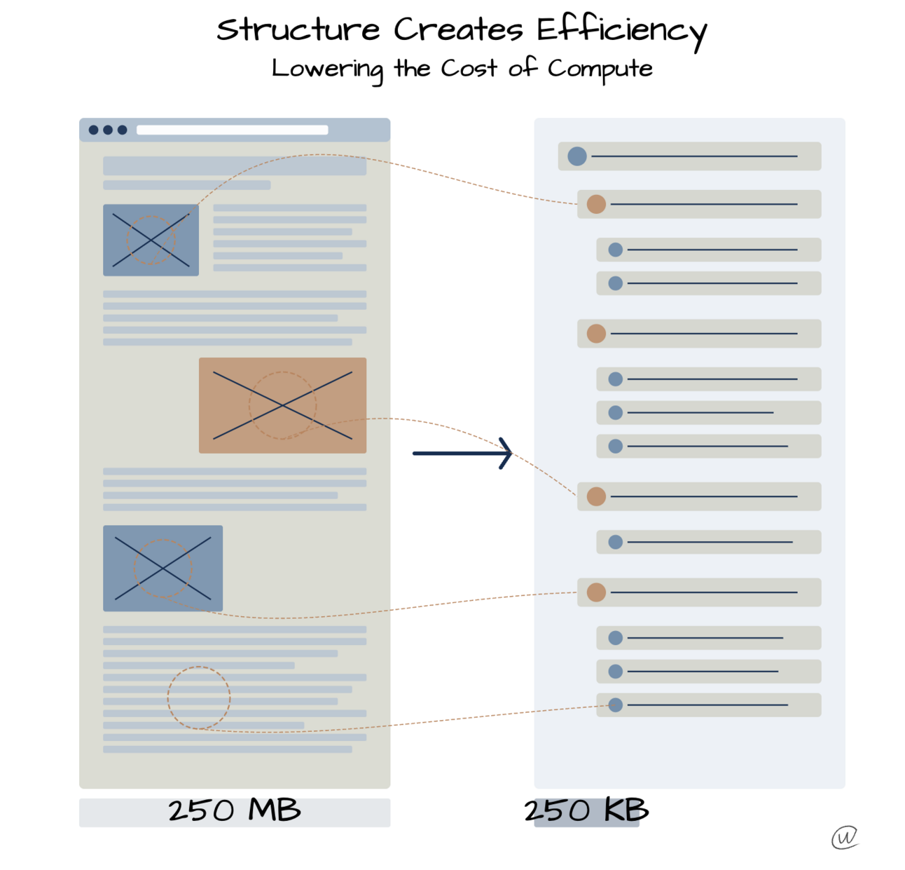 Your Website is Too Heavy (AI Hates it)