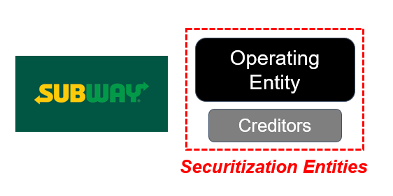 PP: Whole Business Securitization, a Pocket of Financing Opportunities