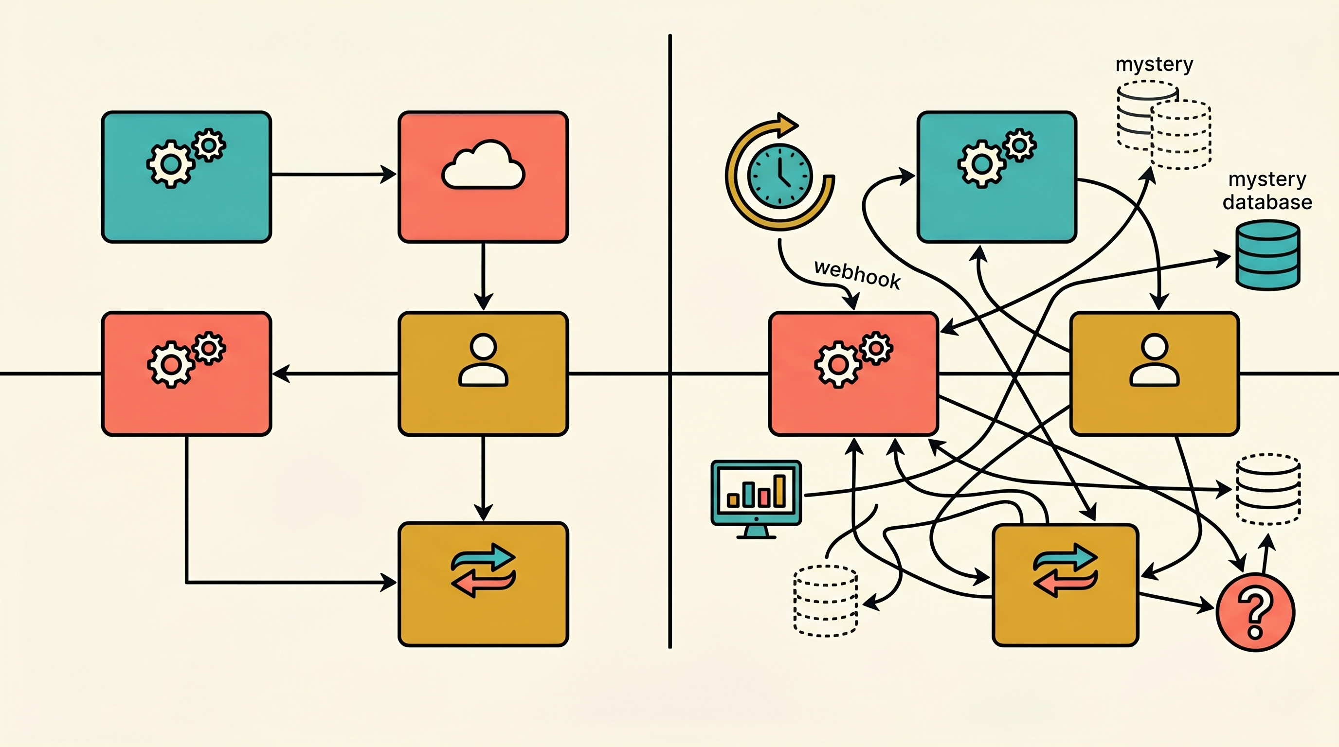 Legacy Process Assessing a Legacy System Before You Try to Replace It
