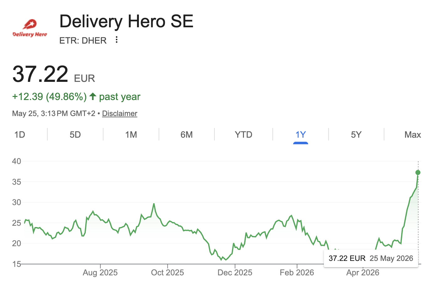 Portada de la edición #122 ESPECIAL: ¿Uber compra Delivery Hero (Glovo)?