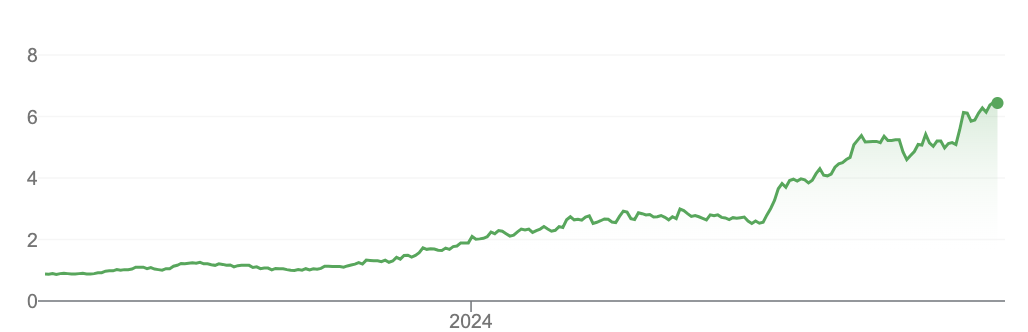 Clarity Pharmaceuticals with Chairman Dr Alan Taylor