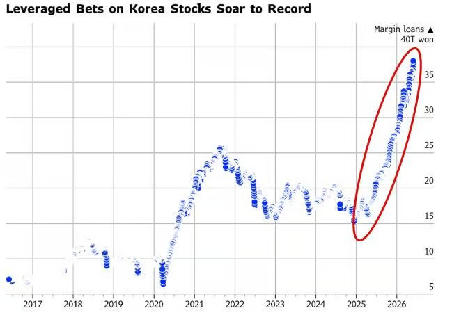 June Investment Update