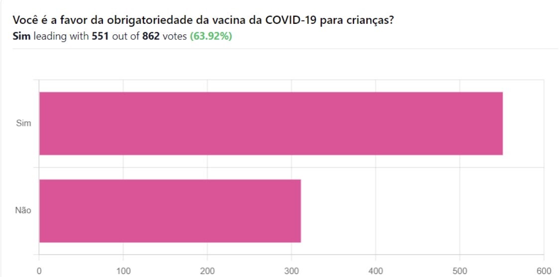 A pergunta polêmica da última semana