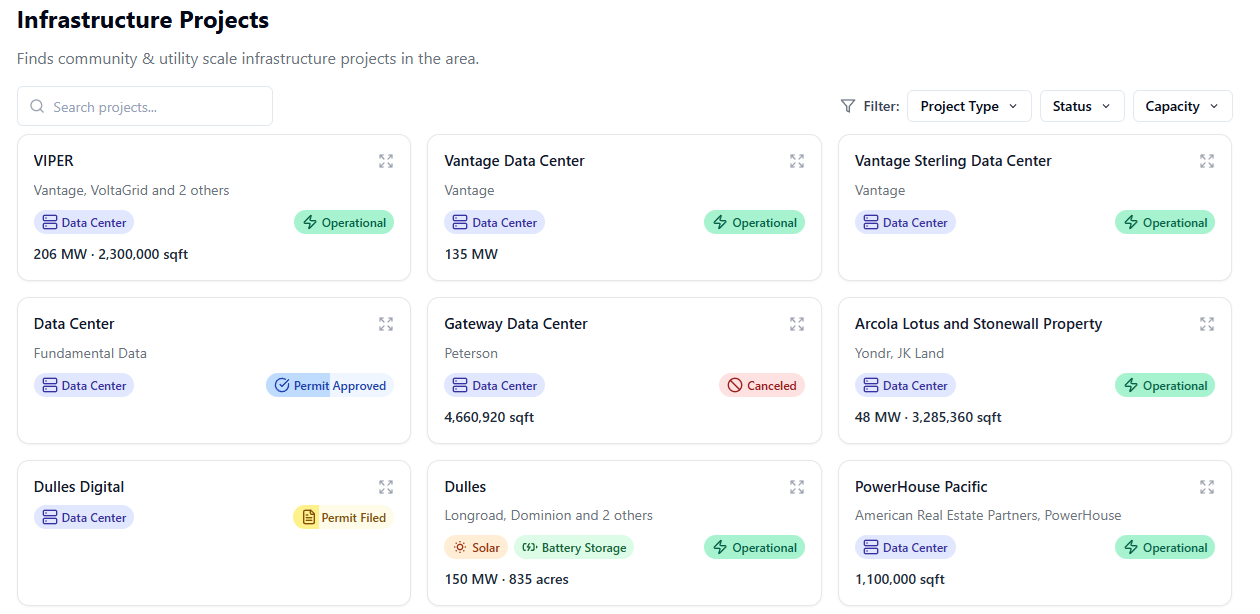Spark AI March Updates: Full Project Timelines, Alerts & Monitoring ...