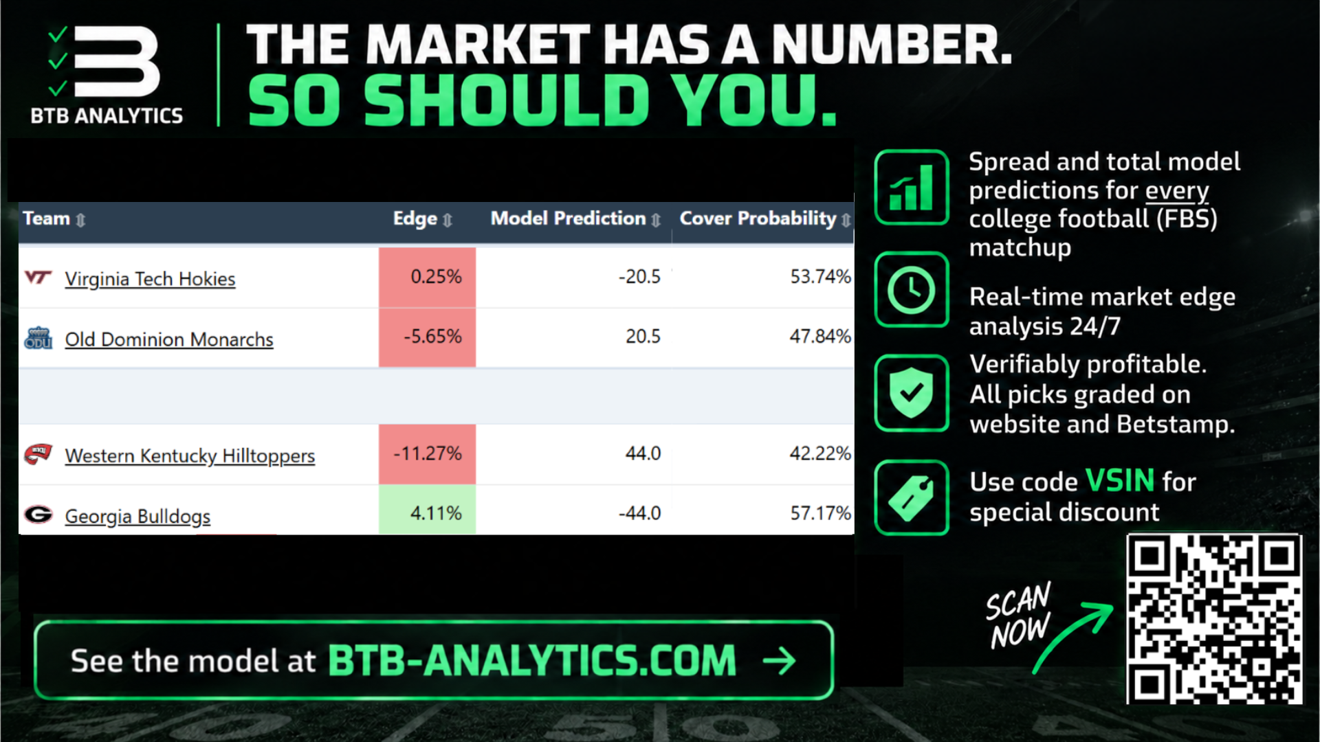 BTB Analytics College Football Week 4