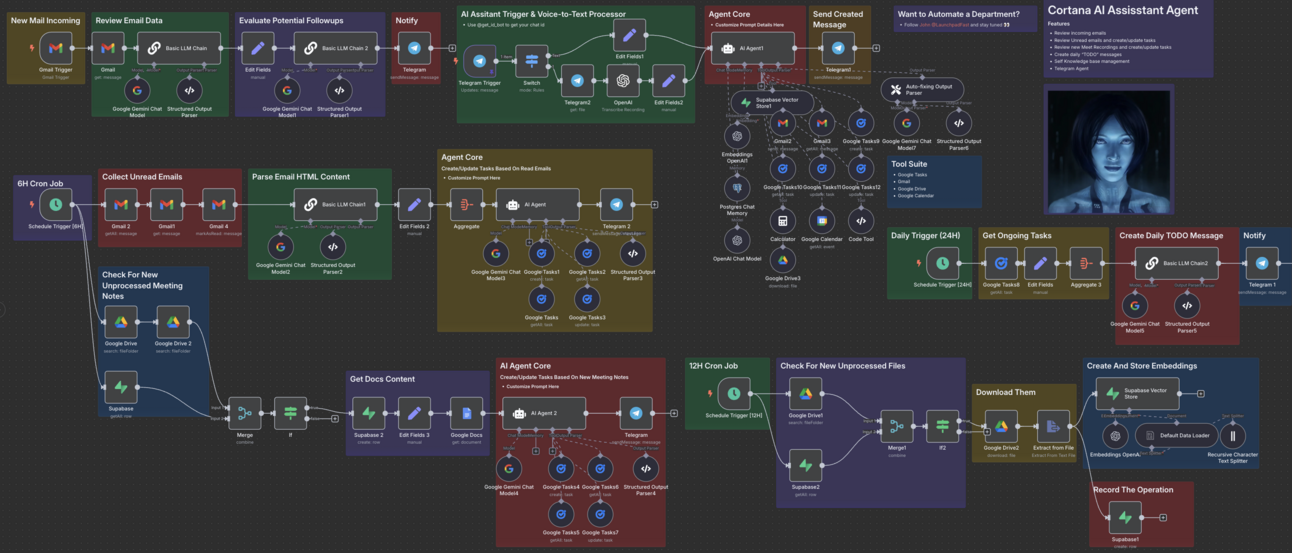 AI Automation Blueprints: Executive Assistant AI (Cortana) + 24/7 Productivity