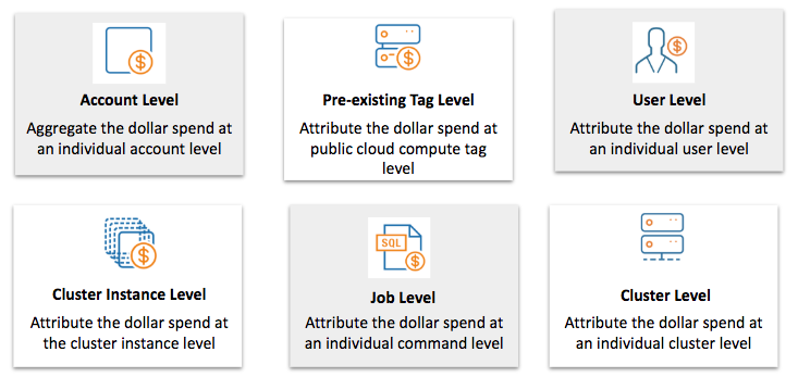 Crush Your Data Costs with Cost Explorer!!!! Are you ready?