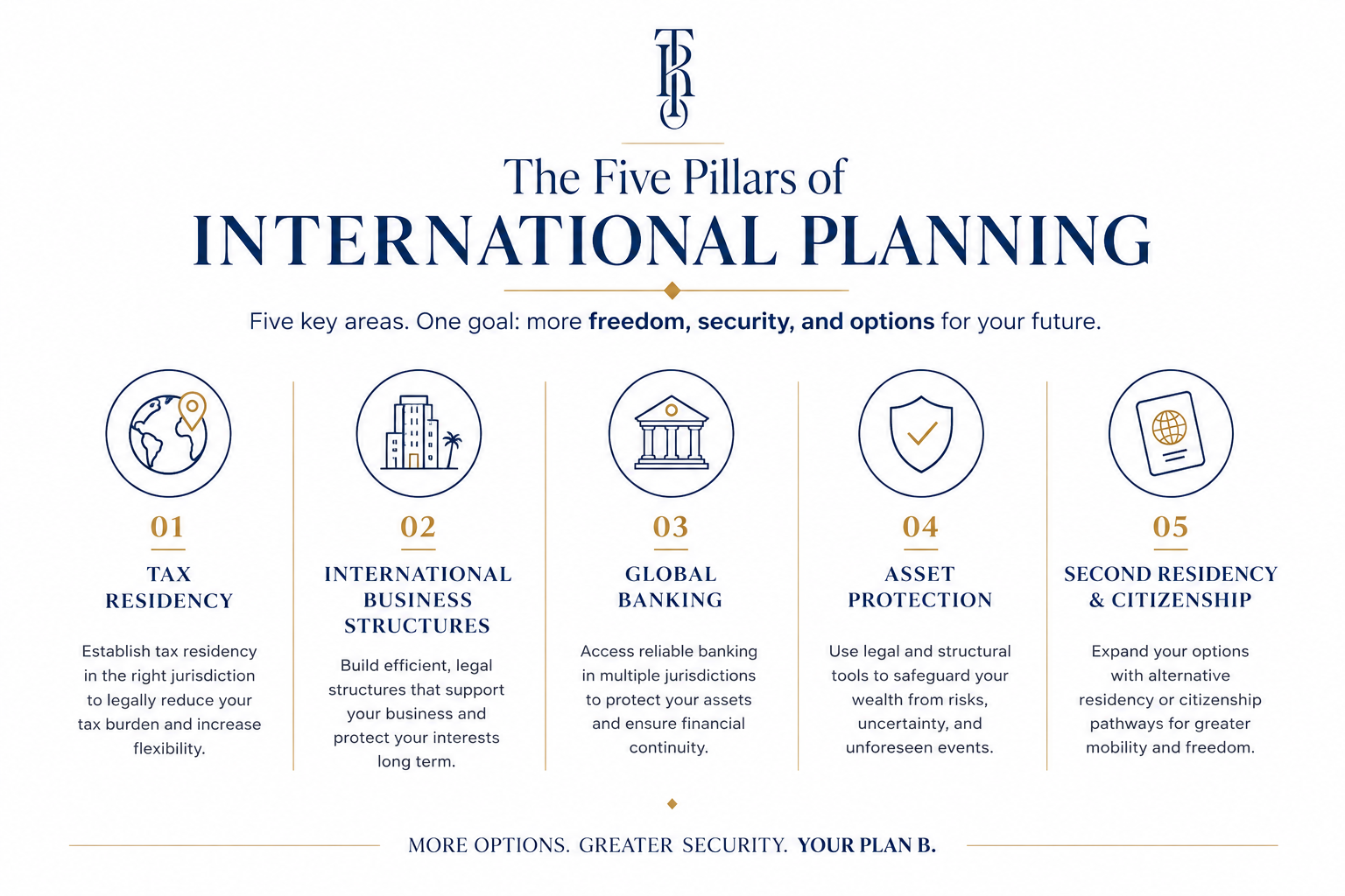 The Five Pillars of International Planning