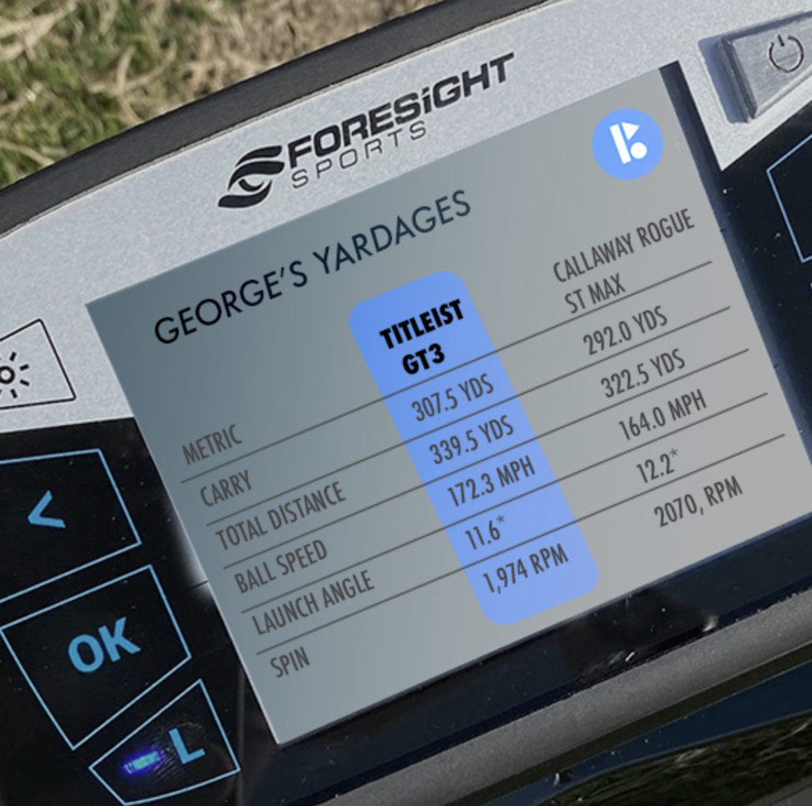 George’s Yardages