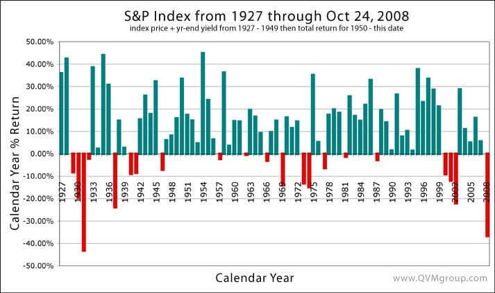 The Holy Grail of Investing: Asymmetric Bets
