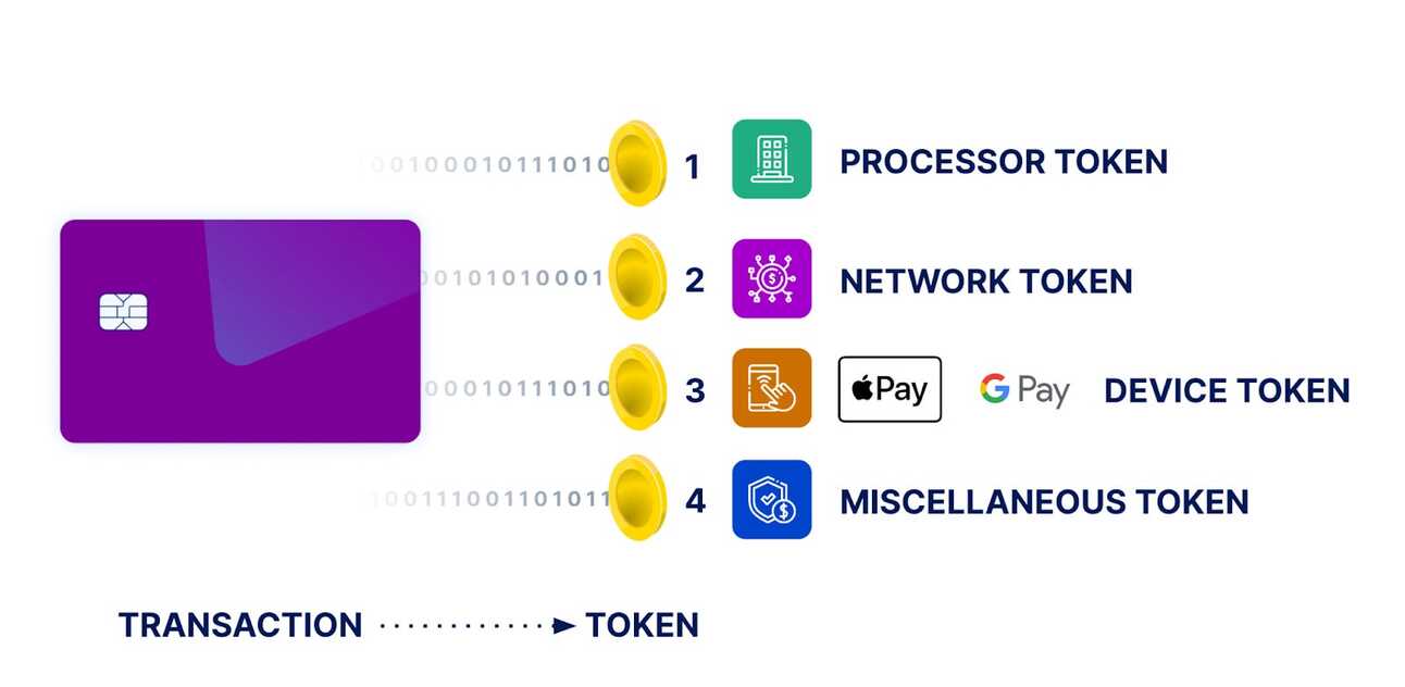 The Token Layer Cake