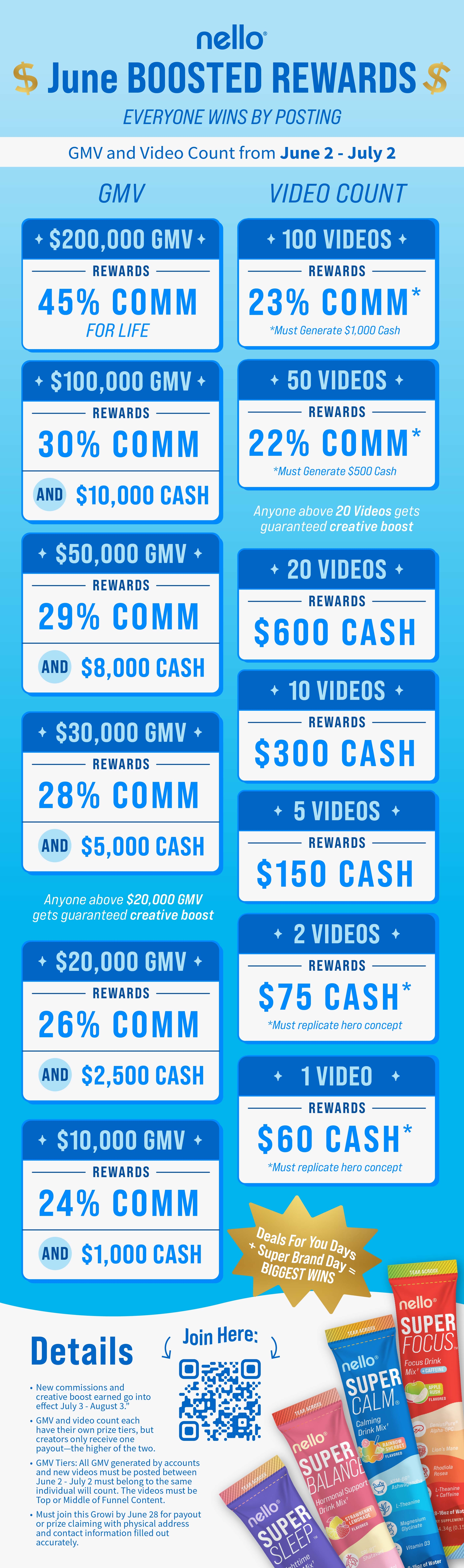 Nello June Boosted Rewards — Full Tier Chart