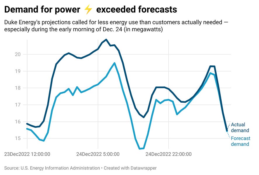 Inside Duke Energy's Christmas Eve blackouts