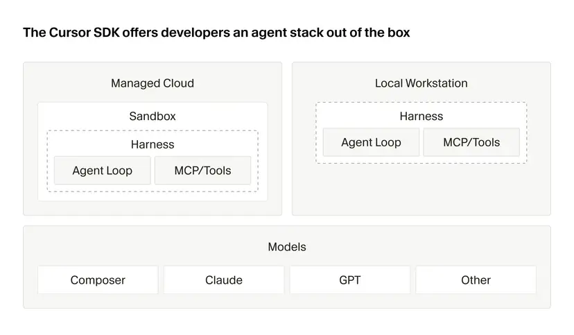🤖 Build programmatic agents with the Cursor SDK