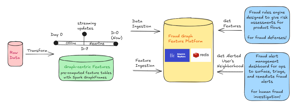 EP 62: How Robinhood prevents Fraud using Graph Algorithms