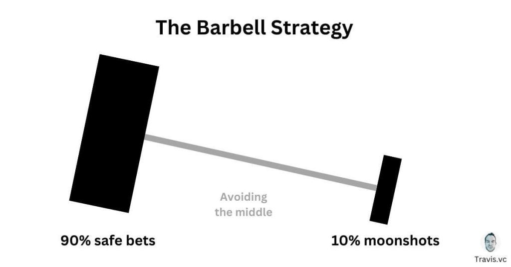 My version of the Barbell Investing Strategy