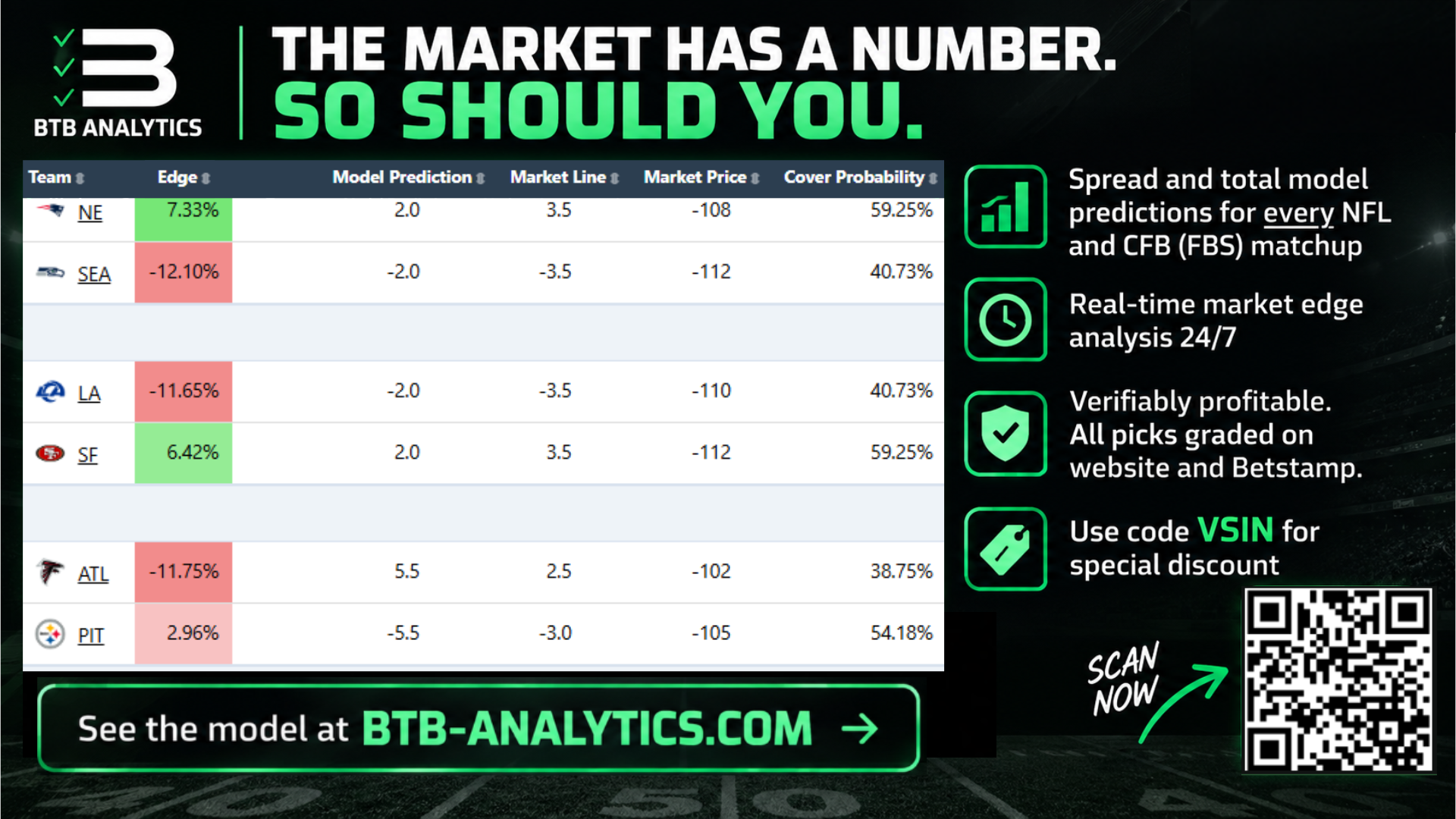 BTB Analytics NFL Week 3