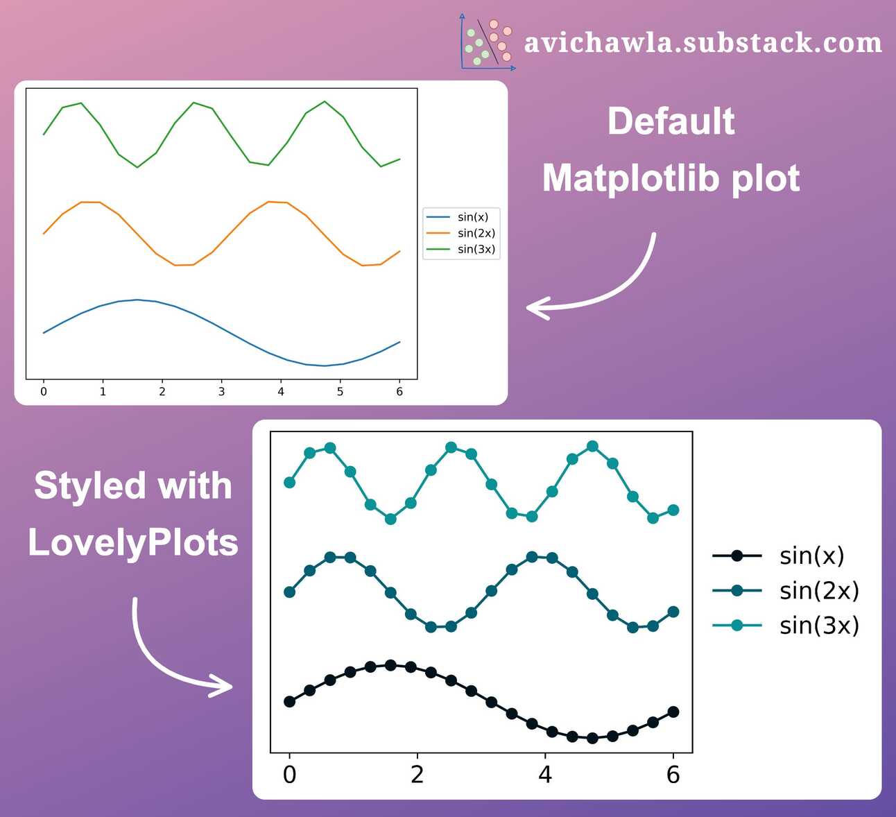 A Simple One-Liner to Create Professional Looking Matplotlib Plots