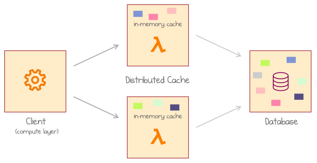 What Is Distributed Caching? A Guide to Faster Applications