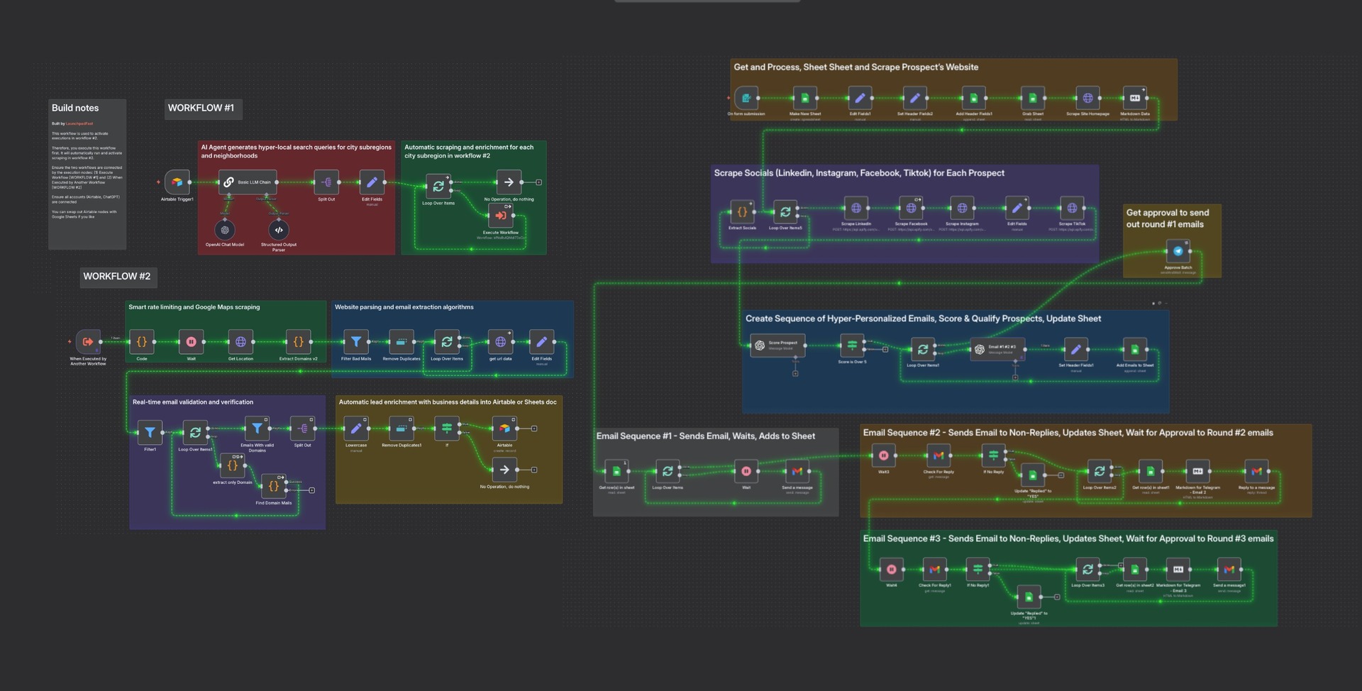 AI Automation Blueprints: The Local Business Hunter - 3-Workflow Lead Generation System