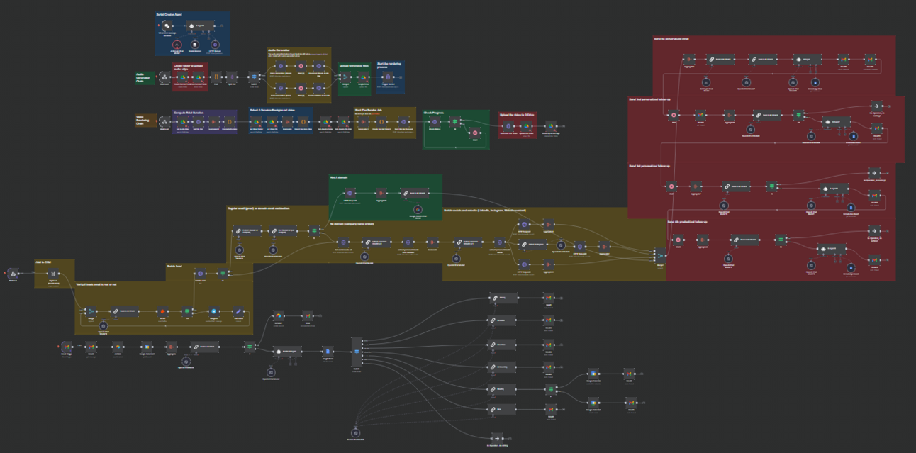 AI Automation Blueprints: SDR System + Content Engine + Claude Prompt Engineering Guide 