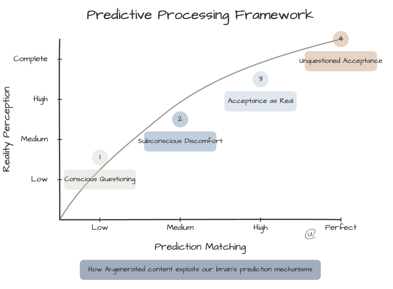 AI Image Generation and the Reality Crisis