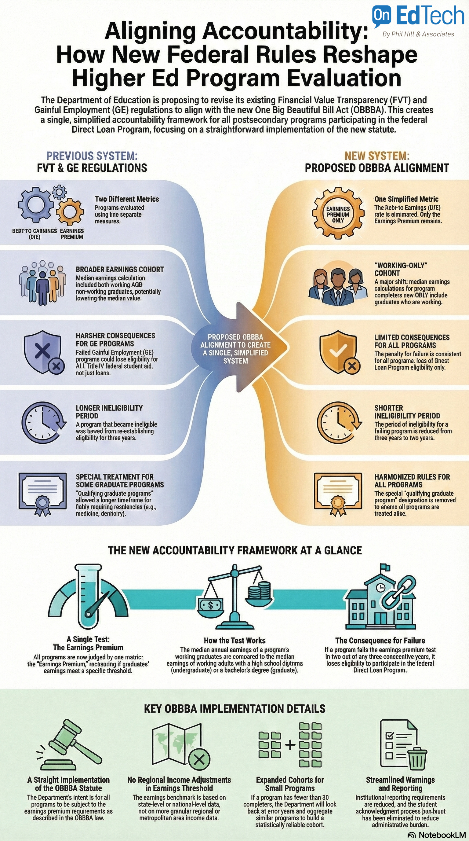 Educational Leadership Transparency and Accountability
