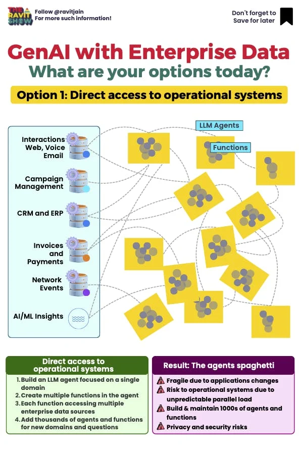 RAG for Enterprise Data: Closing the GenAI Data Gap