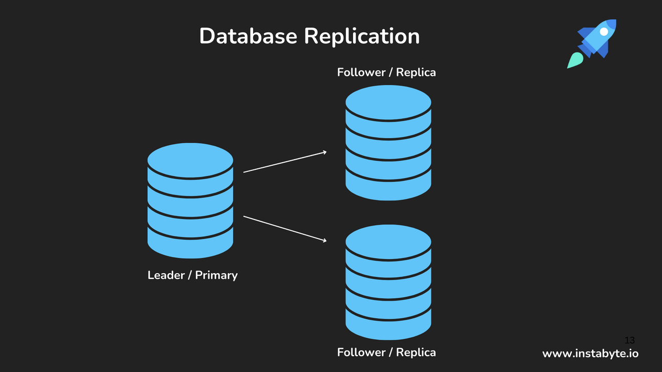 Database Replication - Part 1