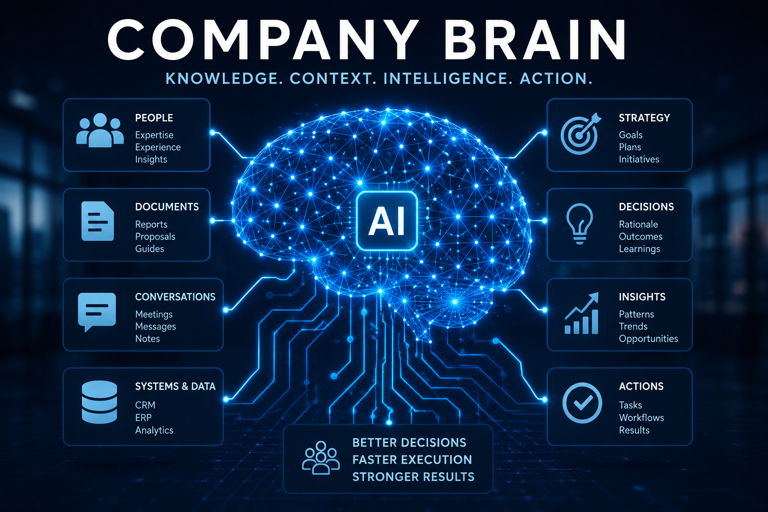 Your Company Has Brain