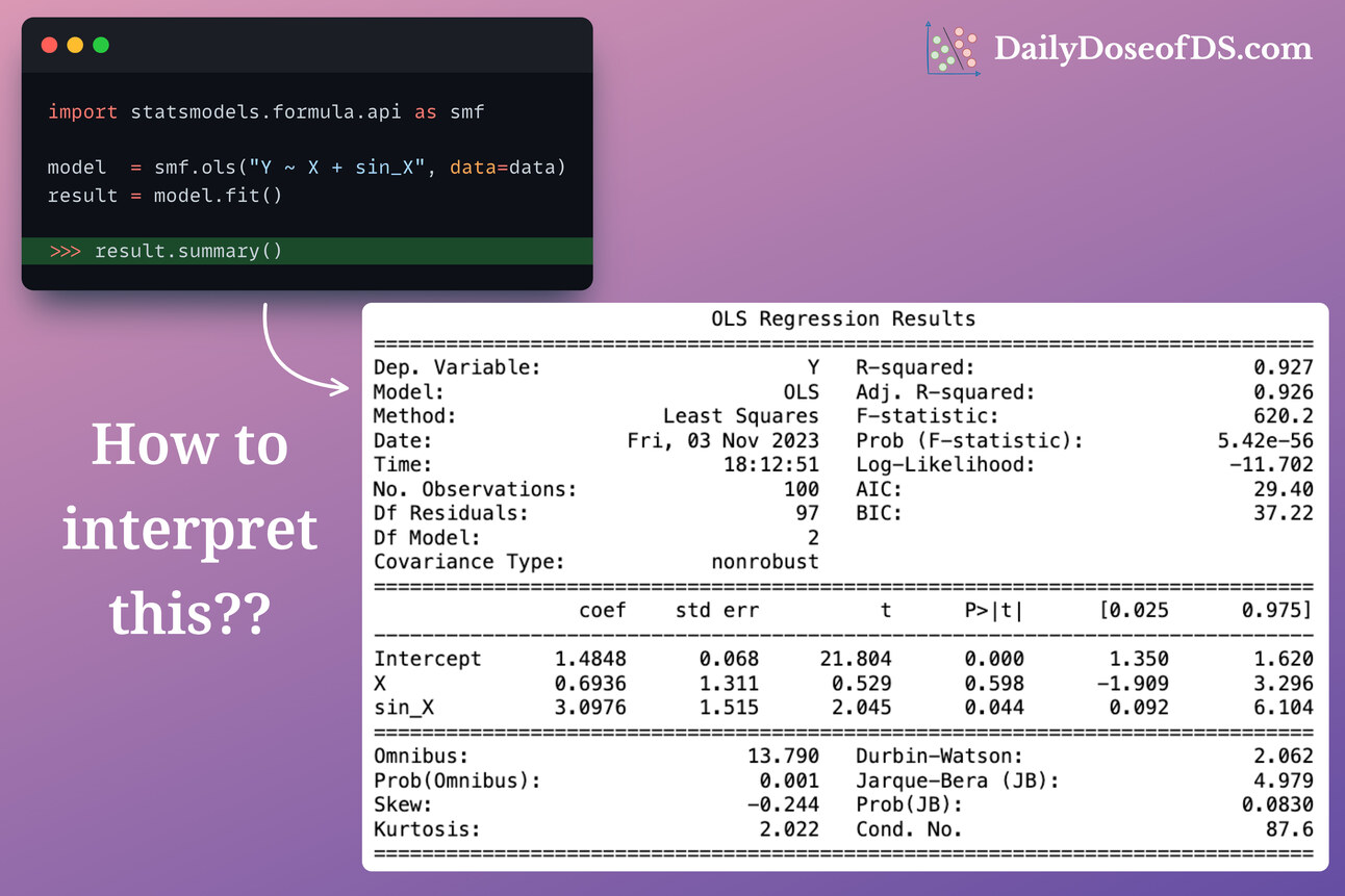 How to read Statsmodel Regression Summary?