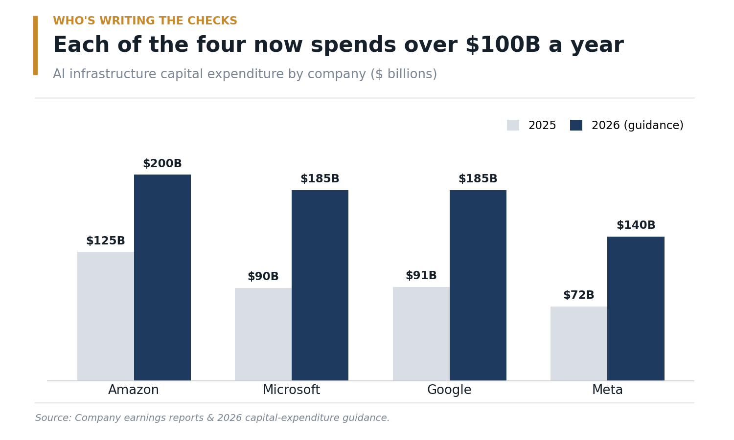 Chart: AI infrastructure spending by company, 2026 guidance