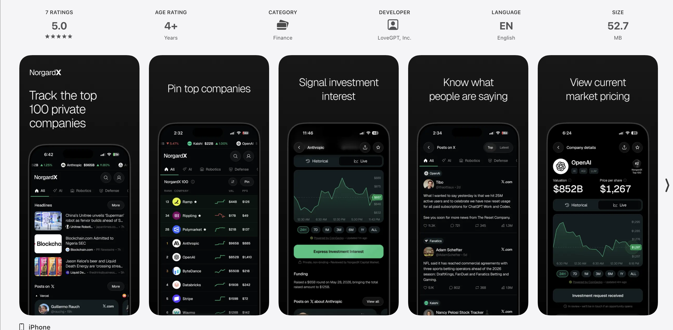 Tracking The Top 100 Private Companies With Norgard X ...Connecting Public and Private Markets is Important And More Seamless Every Day