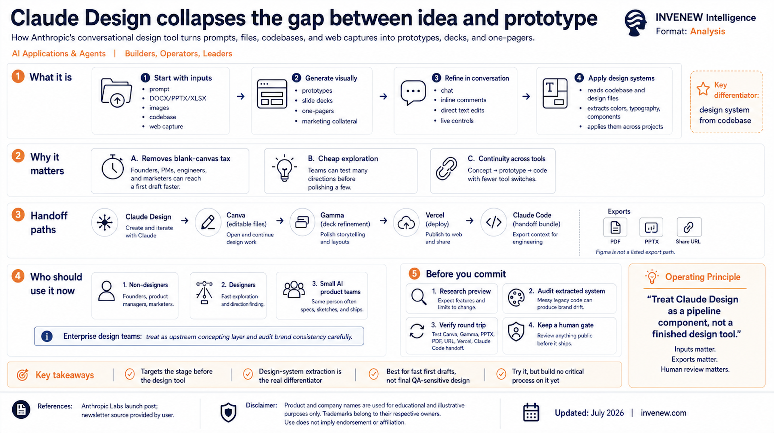 Claude Design collapses the gap between idea and prototype.