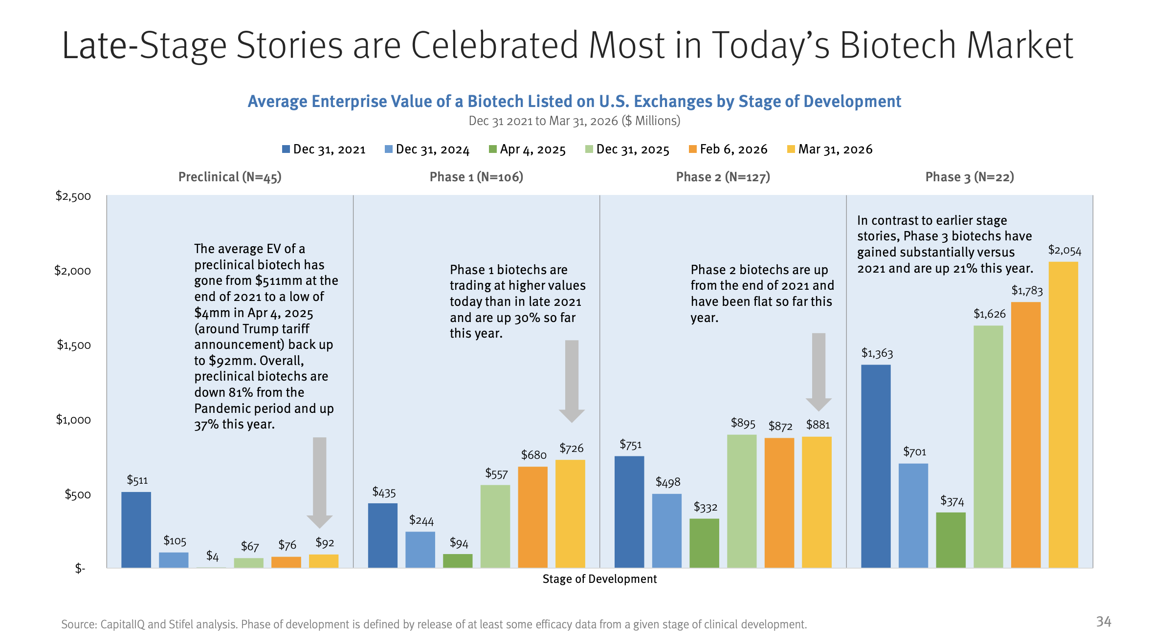 Chart / visual from Stifel