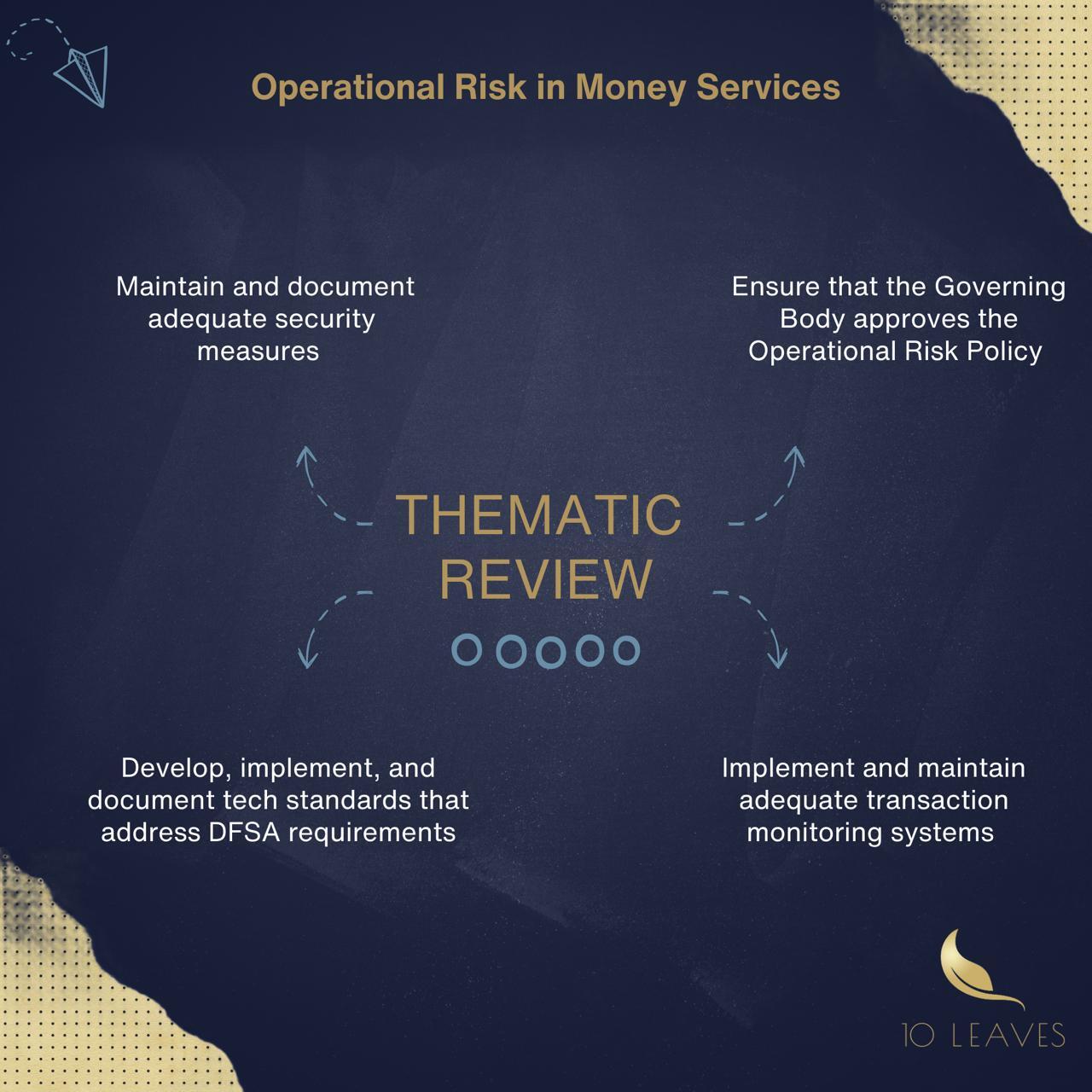 DFSA Thematic review on Management of Operational Risk in Money Services