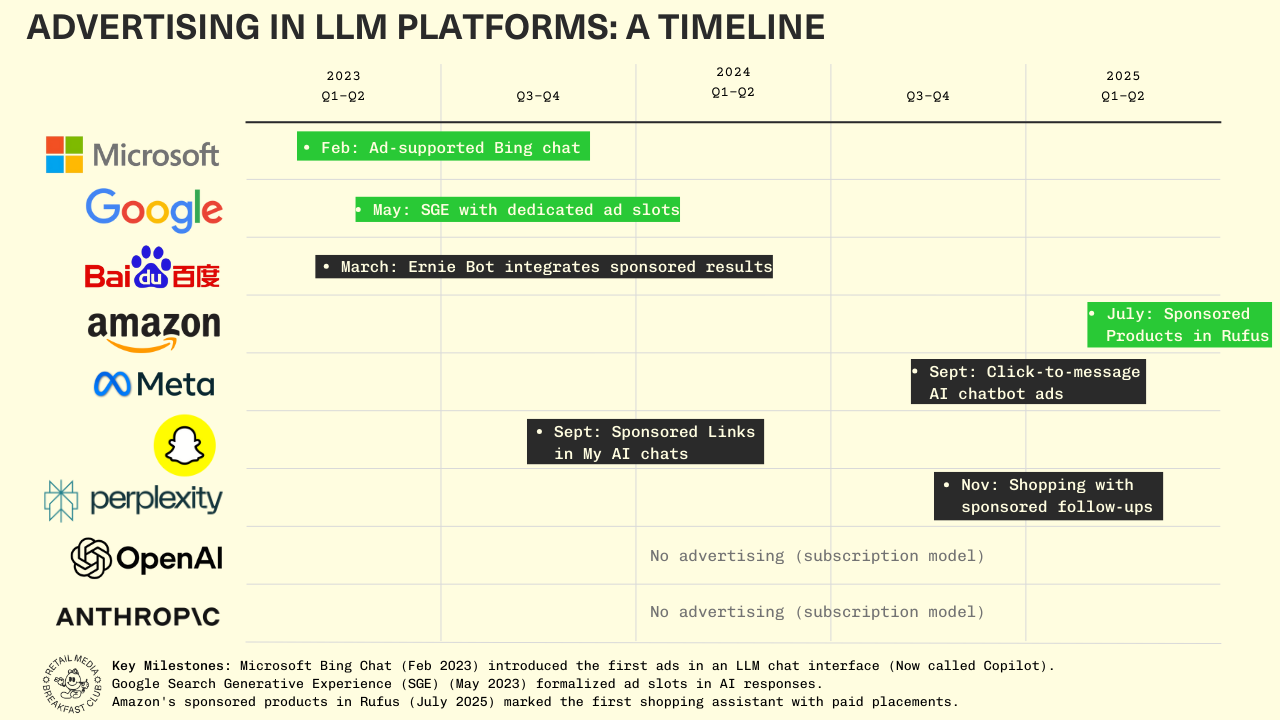 Ads in AI Are Older Than You Think