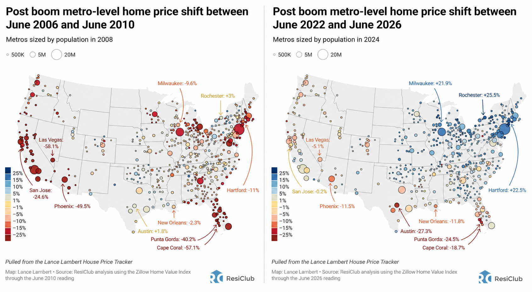 Two housing booms, two different aftermaths: Comparing and contrasting home prices in the four years after 2006 and 2022