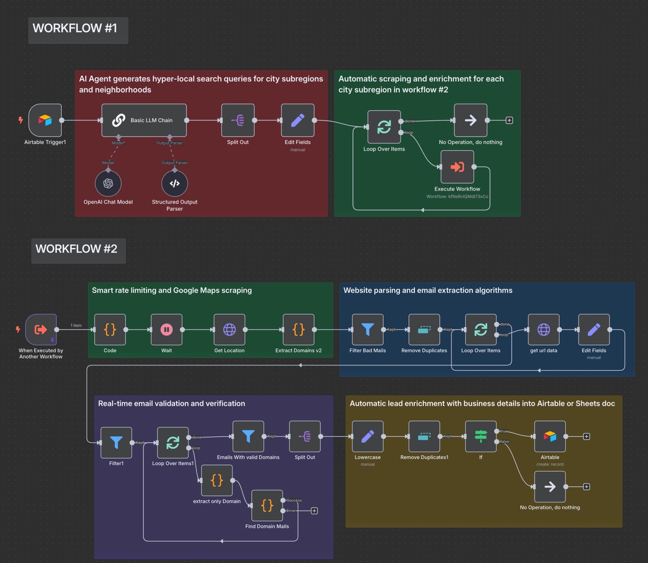 AI Automation Blueprints: 24/7 Lead Generation Machine with Smart Prospecting + Email Validation