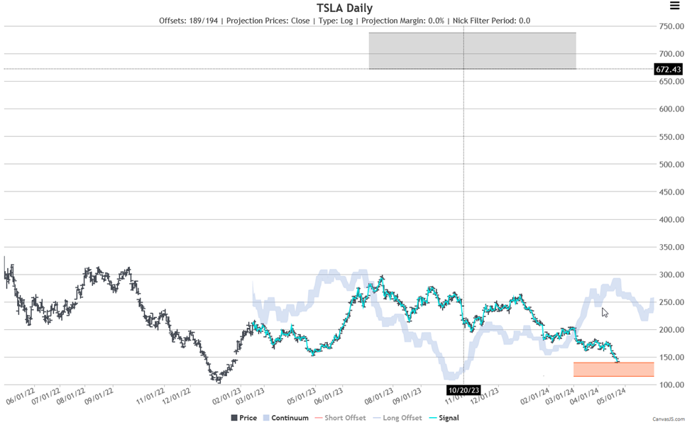 Stock Market Outlook