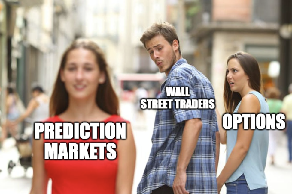 📊 The markets all traders want